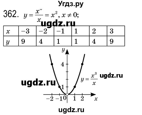 ГДЗ (Решебник №2) по алгебре 8 класс Мерзляк А.Г. / вправи номер / 362