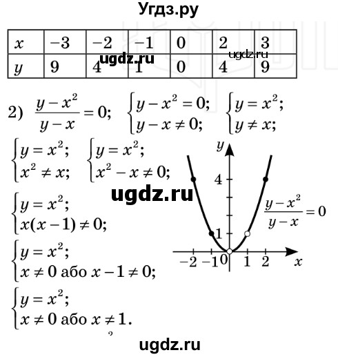 ГДЗ (Решебник №2) по алгебре 8 класс Мерзляк А.Г. / вправи номер / 364(продолжение 2)