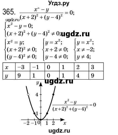 ГДЗ (Решебник №2) по алгебре 8 класс Мерзляк А.Г. / вправи номер / 365