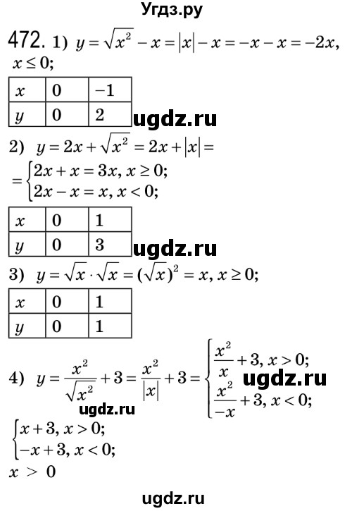 ГДЗ (Решебник №2) по алгебре 8 класс Мерзляк А.Г. / вправи номер / 472