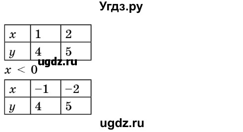 ГДЗ (Решебник №2) по алгебре 8 класс Мерзляк А.Г. / вправи номер / 472(продолжение 2)