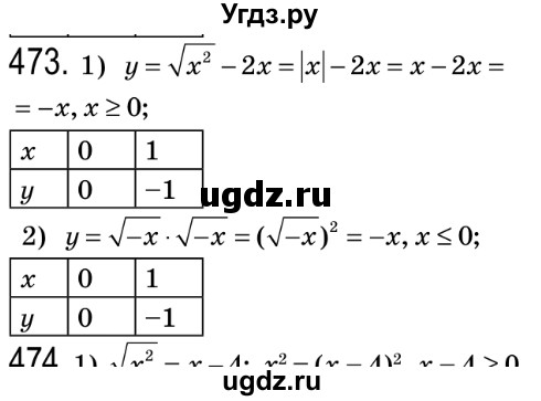 ГДЗ (Решебник №2) по алгебре 8 класс Мерзляк А.Г. / вправи номер / 473