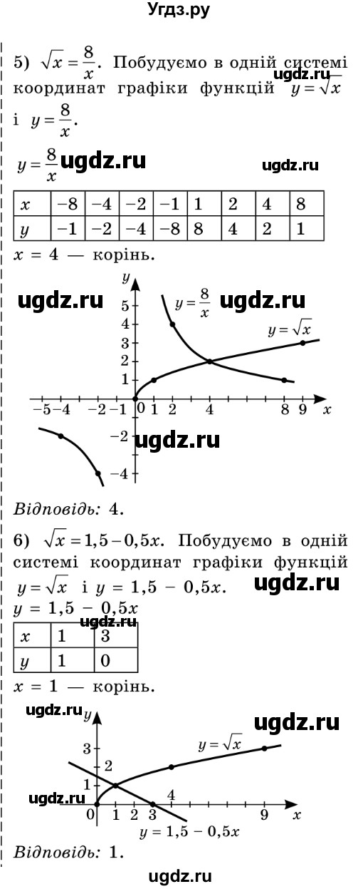 ГДЗ (Решебник №2) по алгебре 8 класс Мерзляк А.Г. / вправи номер / 552(продолжение 3)