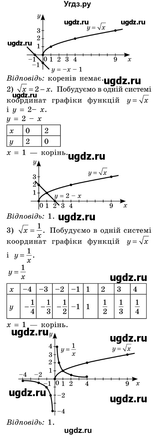 ГДЗ (Решебник №2) по алгебре 8 класс Мерзляк А.Г. / вправи номер / 553(продолжение 2)