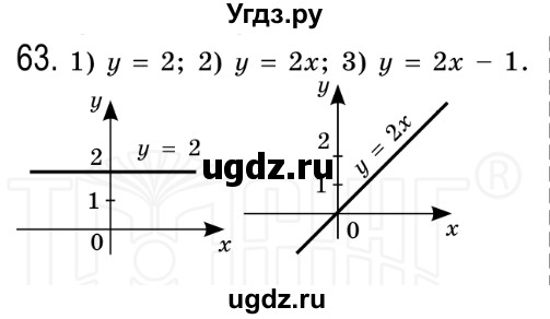 ГДЗ (Решебник №2) по алгебре 8 класс Мерзляк А.Г. / вправи номер / 63