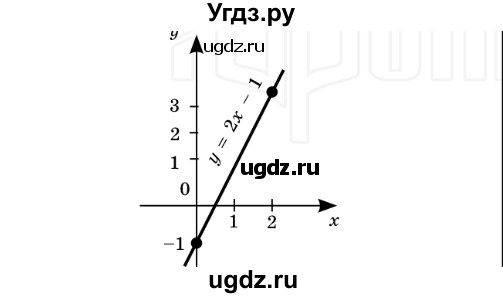 ГДЗ (Решебник №2) по алгебре 8 класс Мерзляк А.Г. / вправи номер / 63(продолжение 2)