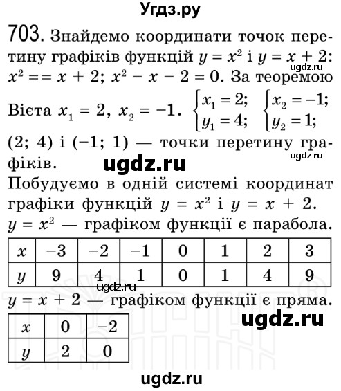 ГДЗ (Решебник №2) по алгебре 8 класс Мерзляк А.Г. / вправи номер / 703