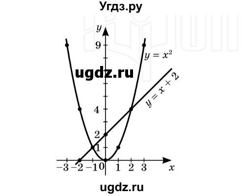 ГДЗ (Решебник №2) по алгебре 8 класс Мерзляк А.Г. / вправи номер / 703(продолжение 2)