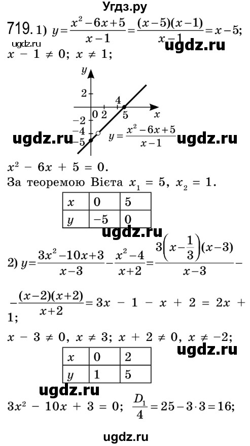 ГДЗ (Решебник №2) по алгебре 8 класс Мерзляк А.Г. / вправи номер / 719