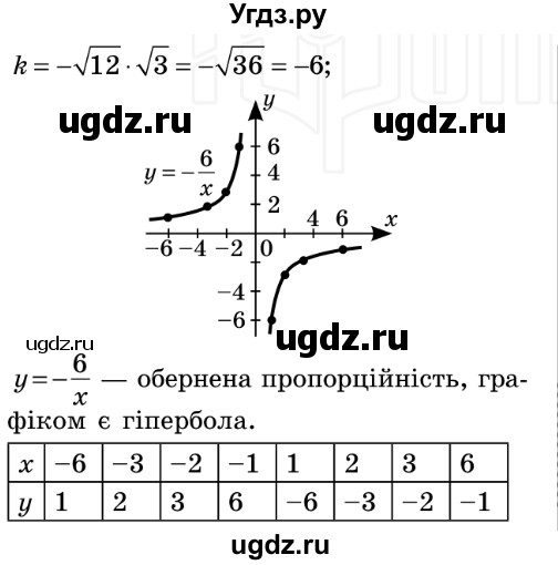 ГДЗ (Решебник №2) по алгебре 8 класс Мерзляк А.Г. / вправи номер / 791(продолжение 2)