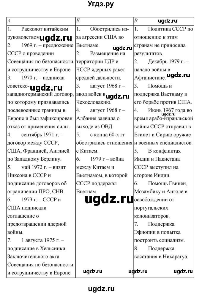 ГДЗ (Решебник) по истории 10 класс (рабочая тетрадь) Данилов А.А. / параграф номер / 38(продолжение 2)