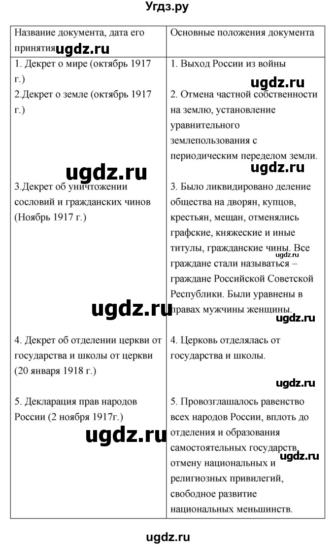 ГДЗ (Решебник) по истории 10 класс (рабочая тетрадь) Данилов А.А. / параграф номер / 5(продолжение 2)