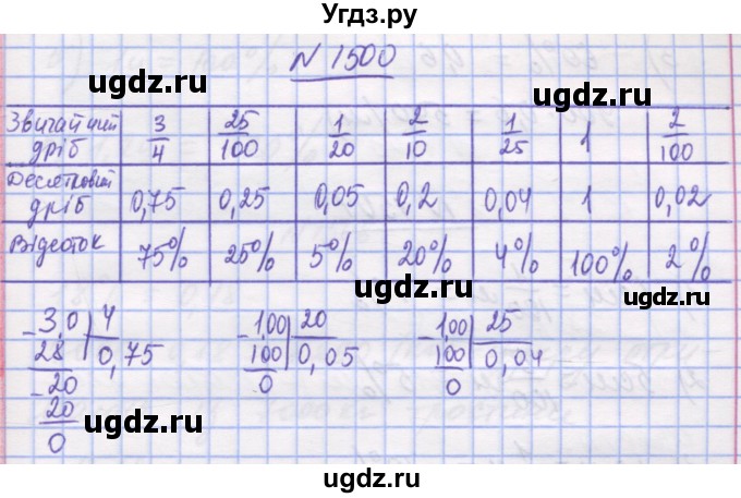 ГДЗ (Решебник №1) по математике 5 класс Истер О.С. / вправа номер / 1500