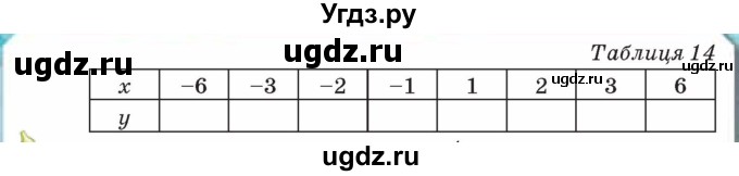 ГДЗ (Учебник) по алгебре 8 класс Тарасенкова Н.А. / вправа номер / 390(продолжение 2)