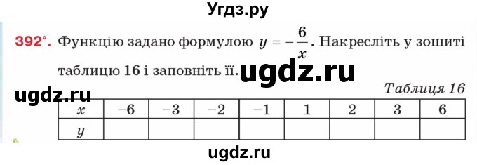 ГДЗ (Учебник) по алгебре 8 класс Тарасенкова Н.А. / вправа номер / 392