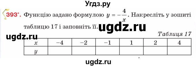 ГДЗ (Учебник) по алгебре 8 класс Тарасенкова Н.А. / вправа номер / 393