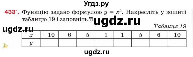 ГДЗ (Учебник) по алгебре 8 класс Тарасенкова Н.А. / вправа номер / 433