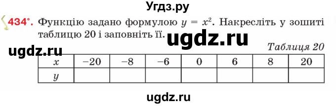 ГДЗ (Учебник) по алгебре 8 класс Тарасенкова Н.А. / вправа номер / 434