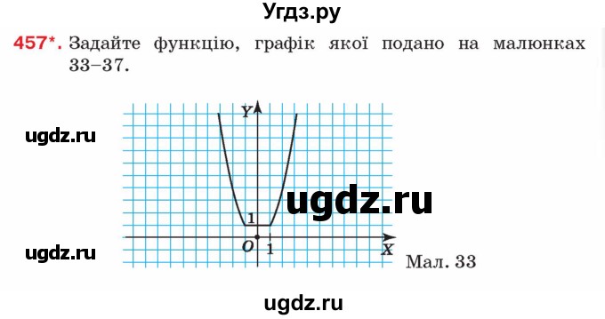 ГДЗ (Учебник) по алгебре 8 класс Тарасенкова Н.А. / вправа номер / 457