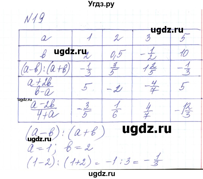 ГДЗ (Решебник) по алгебре 8 класс Тарасенкова Н.А. / вправа номер / 19