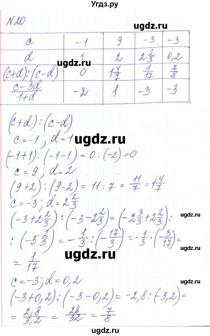 ГДЗ (Решебник) по алгебре 8 класс Тарасенкова Н.А. / вправа номер / 20
