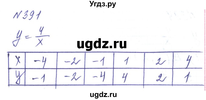 ГДЗ (Решебник) по алгебре 8 класс Тарасенкова Н.А. / вправа номер / 391