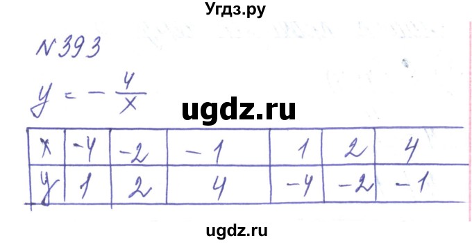 ГДЗ (Решебник) по алгебре 8 класс Тарасенкова Н.А. / вправа номер / 393