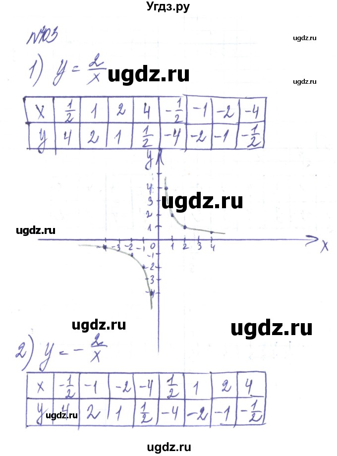 ГДЗ (Решебник) по алгебре 8 класс Тарасенкова Н.А. / вправа номер / 403