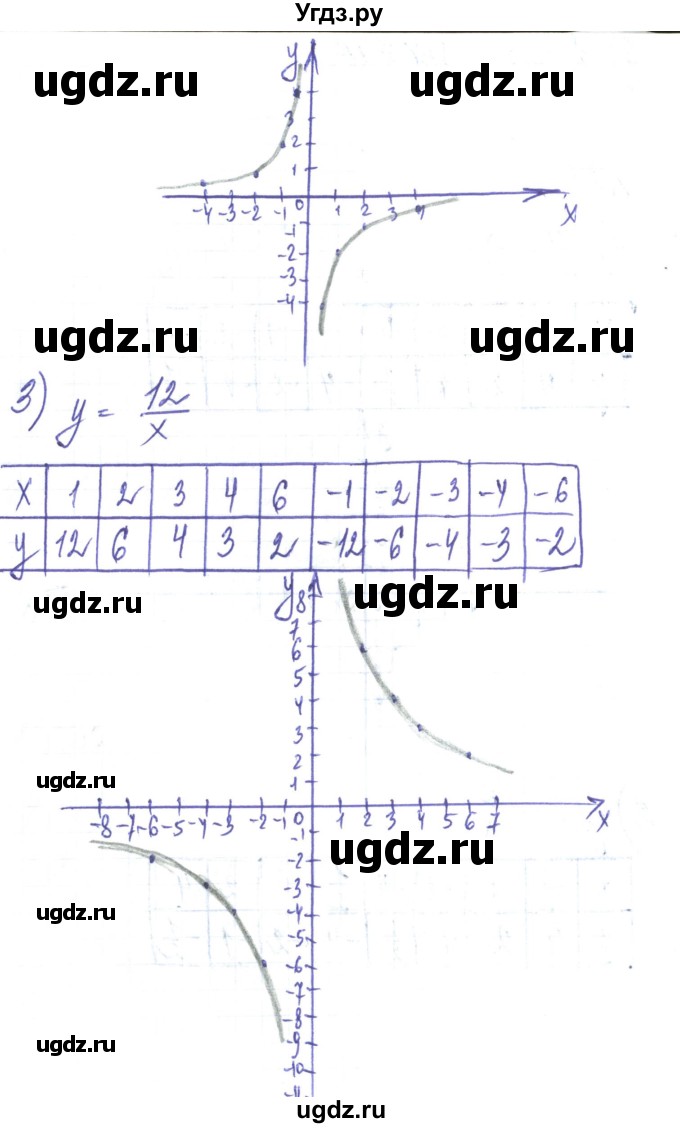 ГДЗ (Решебник) по алгебре 8 класс Тарасенкова Н.А. / вправа номер / 403(продолжение 2)