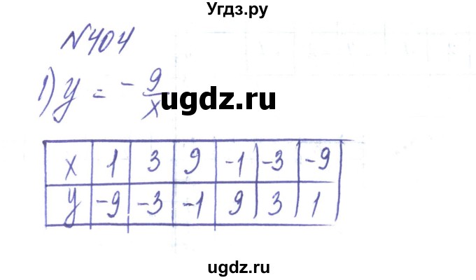 ГДЗ (Решебник) по алгебре 8 класс Тарасенкова Н.А. / вправа номер / 404
