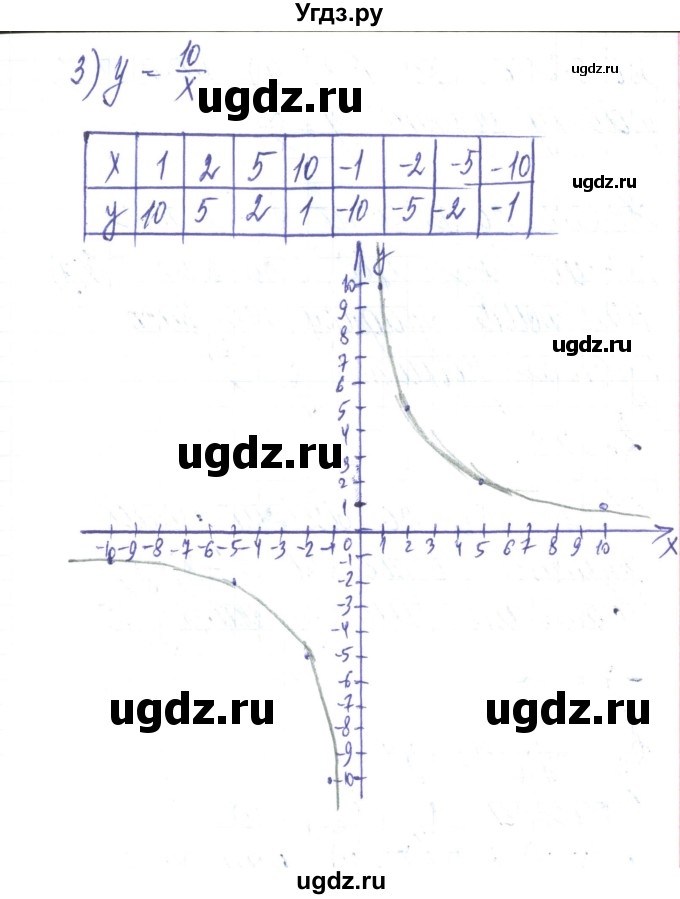 ГДЗ (Решебник) по алгебре 8 класс Тарасенкова Н.А. / вправа номер / 404(продолжение 3)