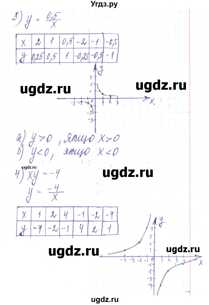 ГДЗ (Решебник) по алгебре 8 класс Тарасенкова Н.А. / вправа номер / 414(продолжение 3)