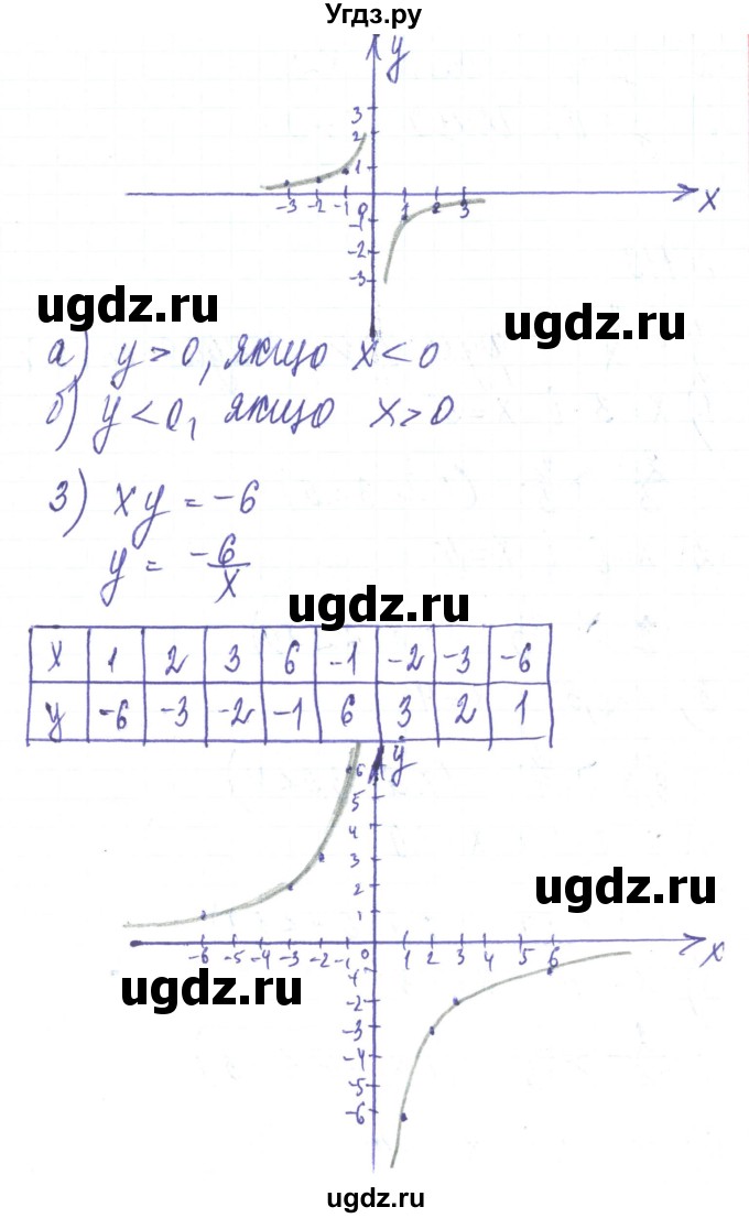ГДЗ (Решебник) по алгебре 8 класс Тарасенкова Н.А. / вправа номер / 415(продолжение 2)