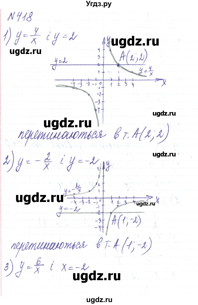 ГДЗ (Решебник) по алгебре 8 класс Тарасенкова Н.А. / вправа номер / 418