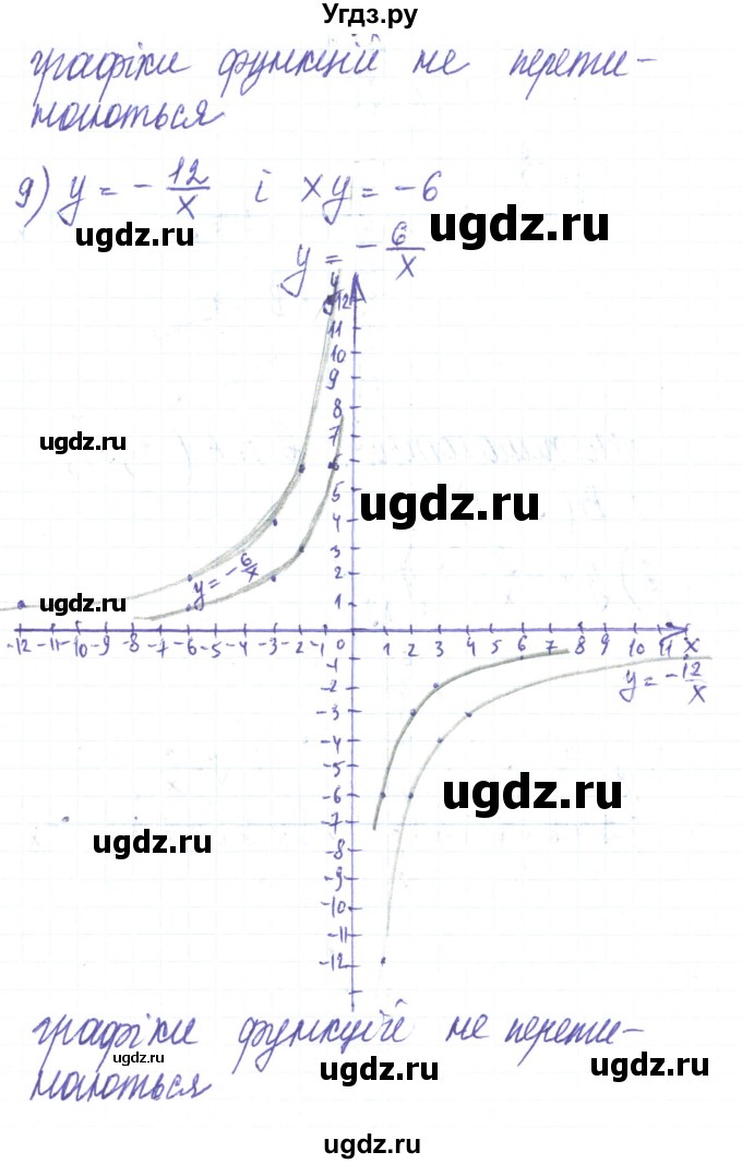 ГДЗ (Решебник) по алгебре 8 класс Тарасенкова Н.А. / вправа номер / 418(продолжение 5)