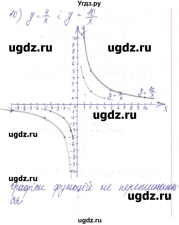 ГДЗ (Решебник) по алгебре 8 класс Тарасенкова Н.А. / вправа номер / 418(продолжение 6)