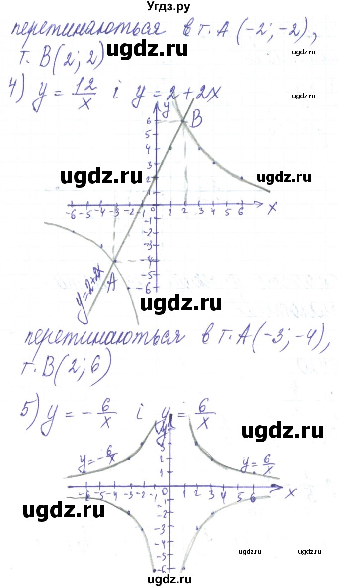 ГДЗ (Решебник) по алгебре 8 класс Тарасенкова Н.А. / вправа номер / 419(продолжение 3)
