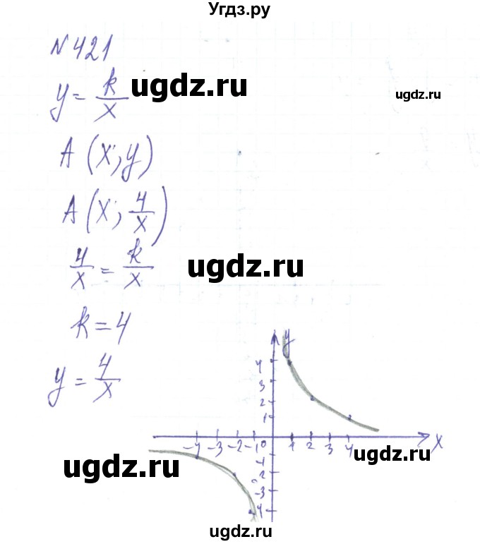 ГДЗ (Решебник) по алгебре 8 класс Тарасенкова Н.А. / вправа номер / 421