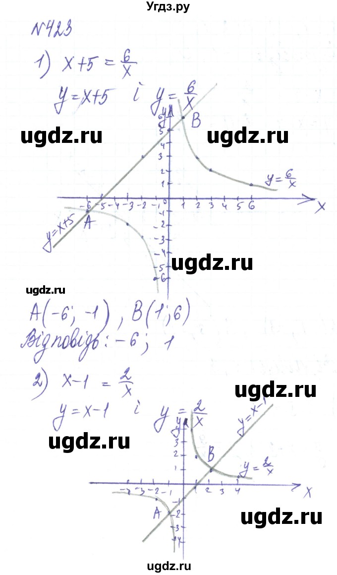 ГДЗ (Решебник) по алгебре 8 класс Тарасенкова Н.А. / вправа номер / 423