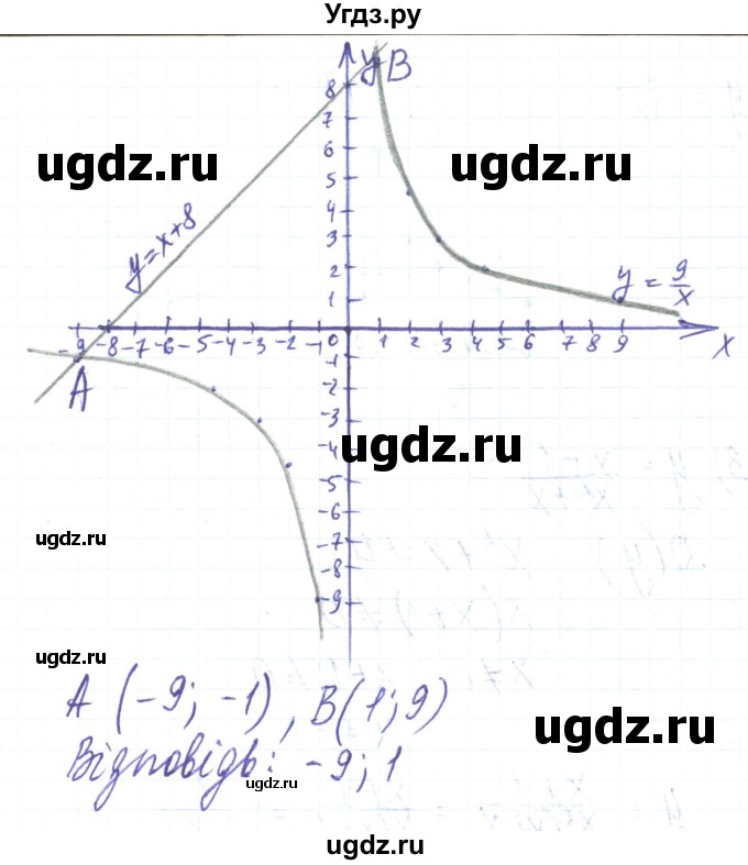 ГДЗ (Решебник) по алгебре 8 класс Тарасенкова Н.А. / вправа номер / 423(продолжение 3)