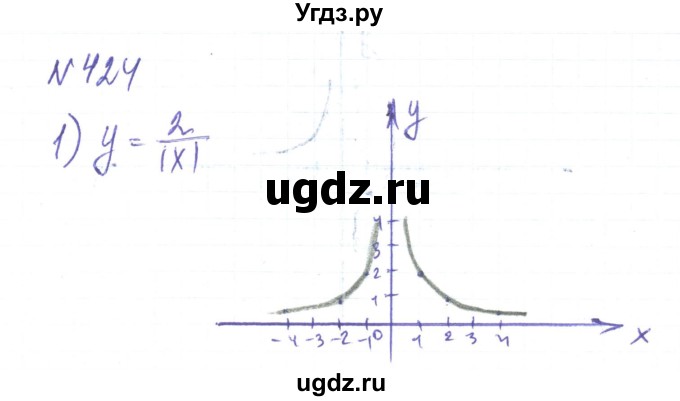 ГДЗ (Решебник) по алгебре 8 класс Тарасенкова Н.А. / вправа номер / 424