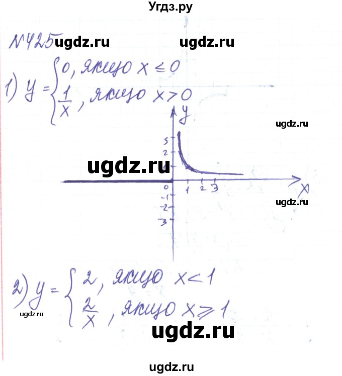 ГДЗ (Решебник) по алгебре 8 класс Тарасенкова Н.А. / вправа номер / 425