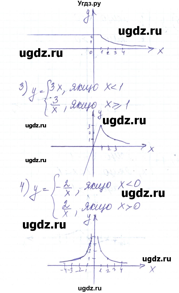 ГДЗ (Решебник) по алгебре 8 класс Тарасенкова Н.А. / вправа номер / 425(продолжение 2)