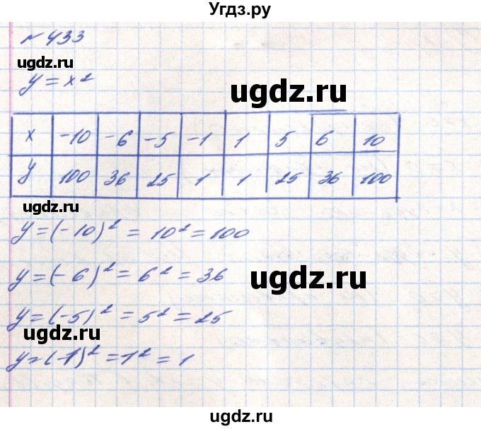 ГДЗ (Решебник) по алгебре 8 класс Тарасенкова Н.А. / вправа номер / 433