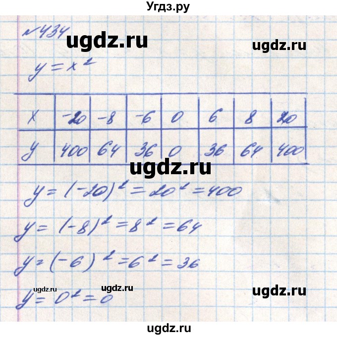 ГДЗ (Решебник) по алгебре 8 класс Тарасенкова Н.А. / вправа номер / 434