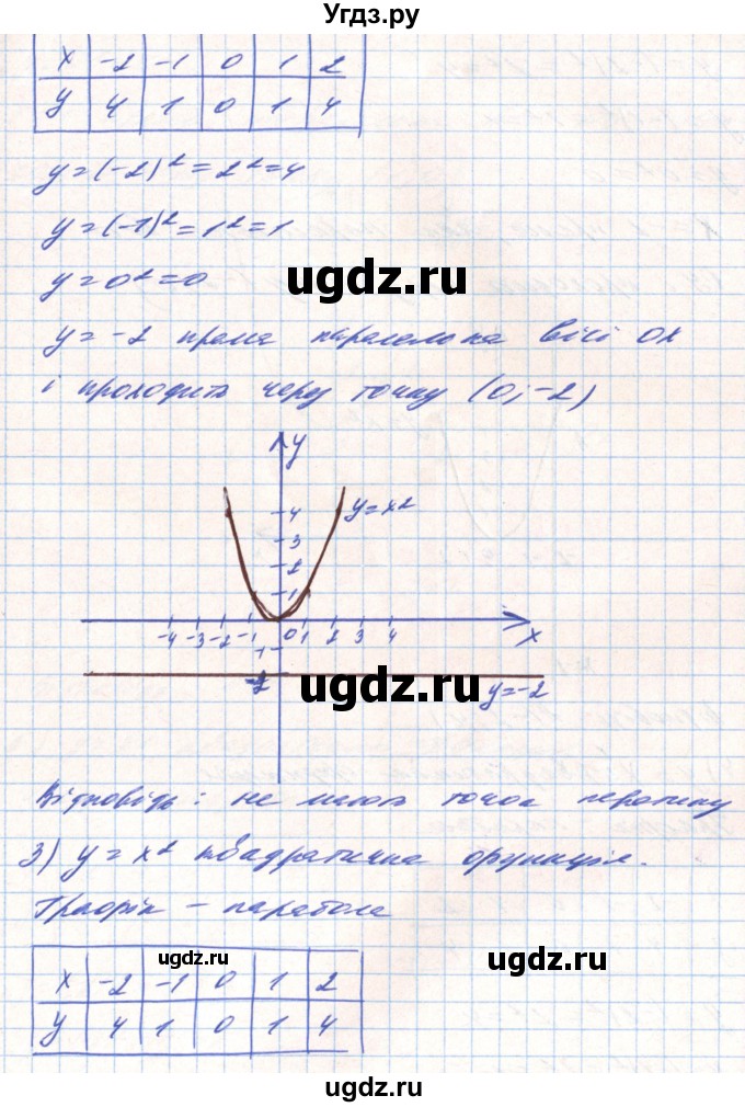 ГДЗ (Решебник) по алгебре 8 класс Тарасенкова Н.А. / вправа номер / 443(продолжение 2)