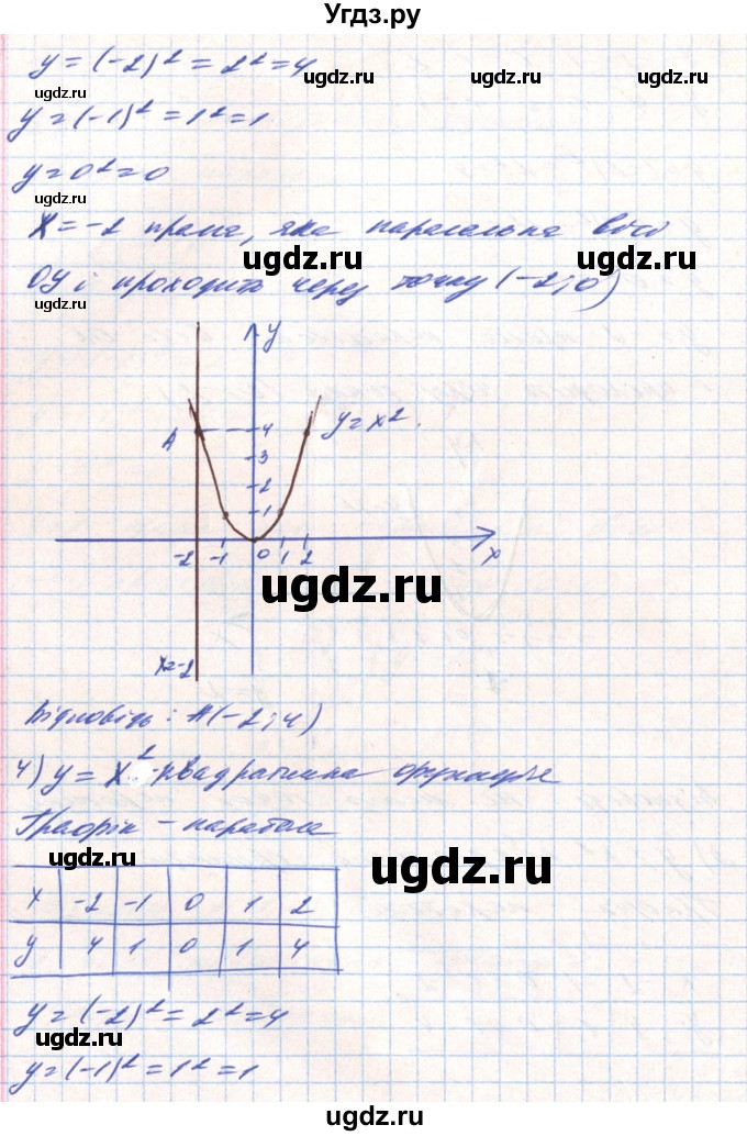 ГДЗ (Решебник) по алгебре 8 класс Тарасенкова Н.А. / вправа номер / 443(продолжение 3)