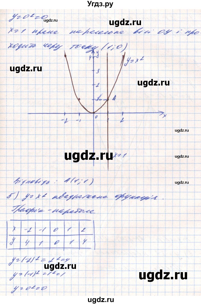 ГДЗ (Решебник) по алгебре 8 класс Тарасенкова Н.А. / вправа номер / 443(продолжение 4)