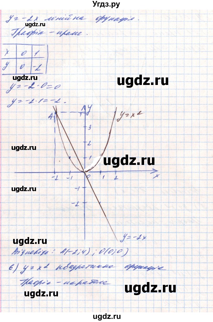 ГДЗ (Решебник) по алгебре 8 класс Тарасенкова Н.А. / вправа номер / 443(продолжение 5)