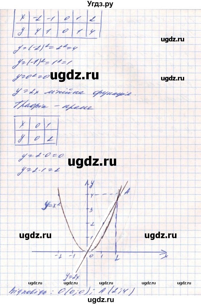 ГДЗ (Решебник) по алгебре 8 класс Тарасенкова Н.А. / вправа номер / 443(продолжение 6)